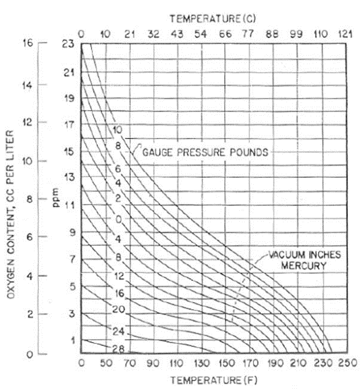 perawatan boiler chemicals grafik