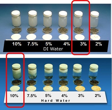 DI water vs hard coolant water