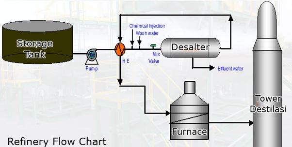 desalater chemicals demulsifier