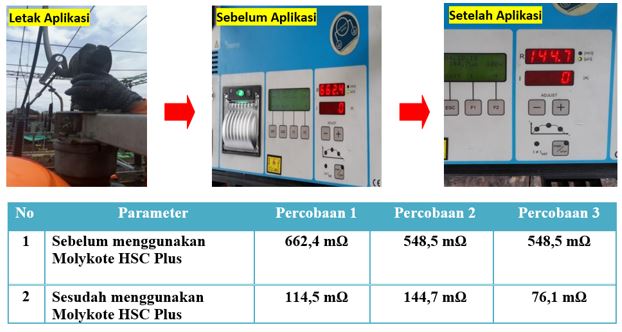 conductor grease anti karat