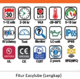 Fitur dan keunggulan