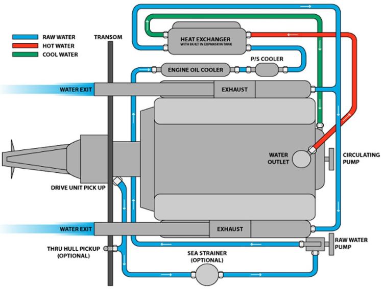 sistem pendingin mesin kapal radiator coolant terbaik