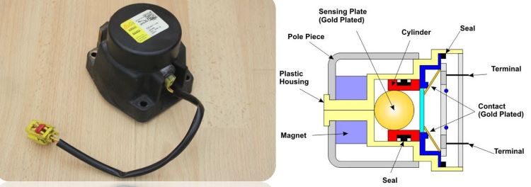 peluas actuator airbag