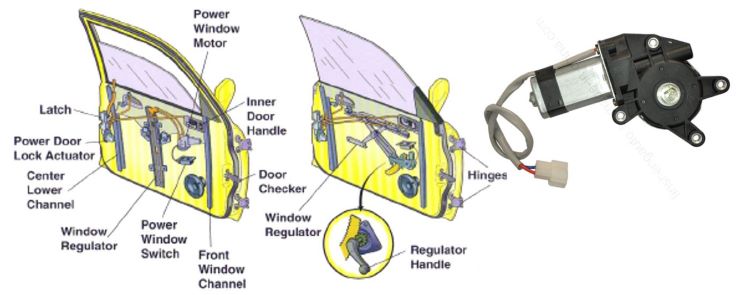 pelumas window regulator