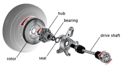 wheel bearing