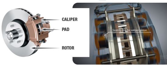 brake calipers automotive lubricant