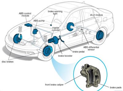 brake pad automotive lubricant
