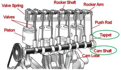 pelumas otomotif cam shaft tappet