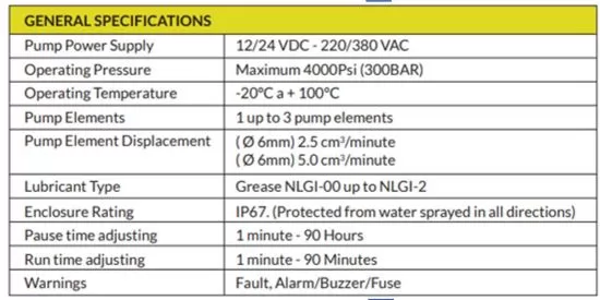 Automatic Lubrication System regreaser Spec