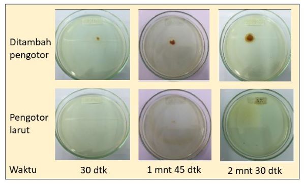 lab test biofuel additive