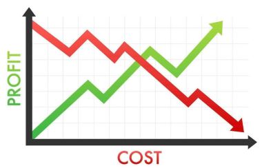 cleaning products cost grafik
