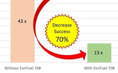 diagram of diesel additive Eonfuel 708